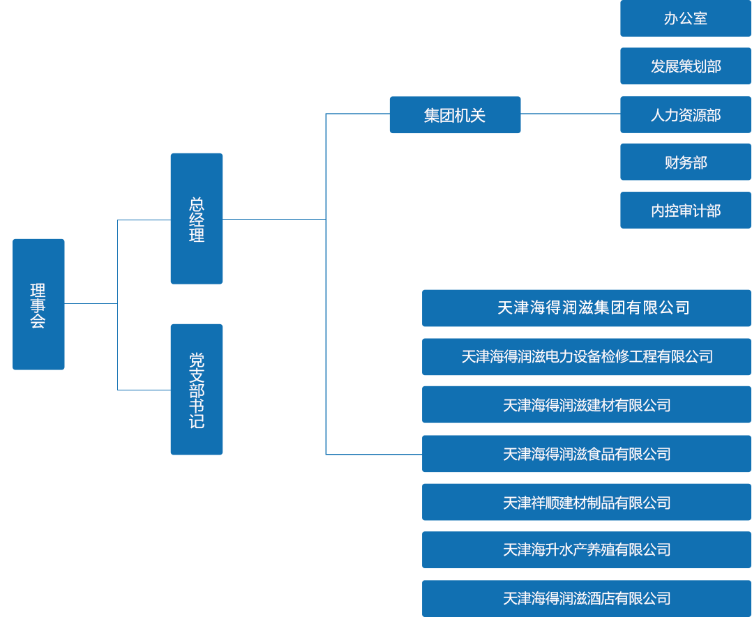 天津海得润滋投资集团有限公司